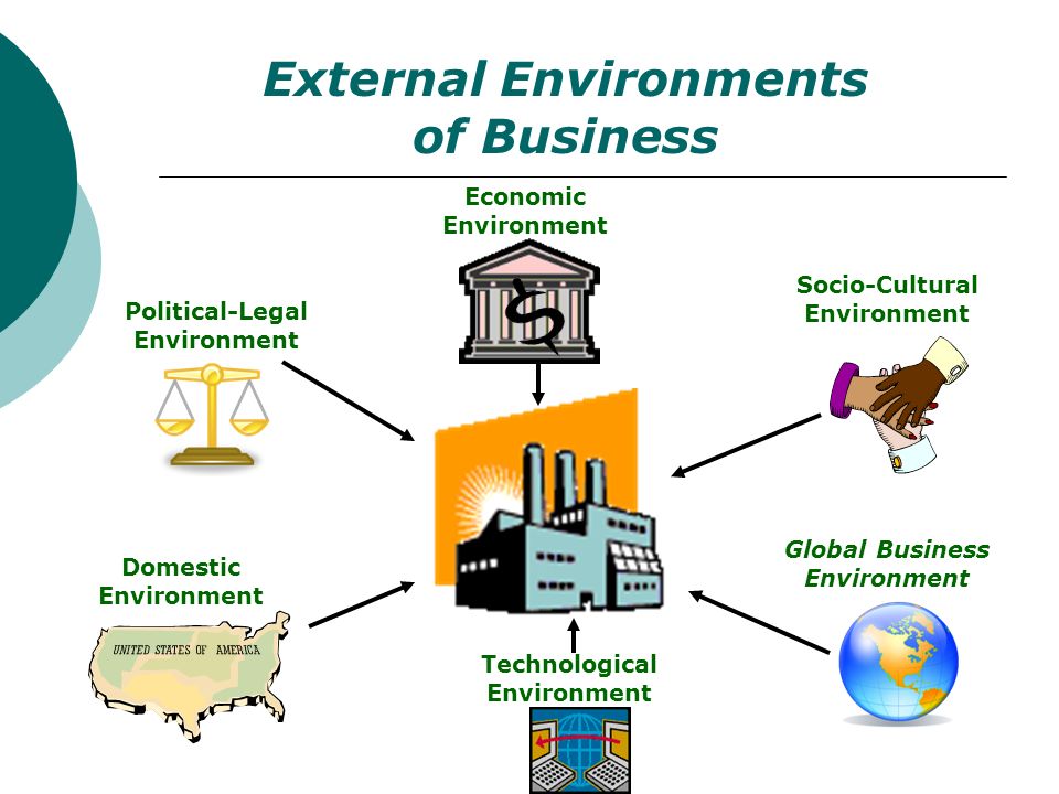 Business External Environments: Understanding Micro and Macro Factors