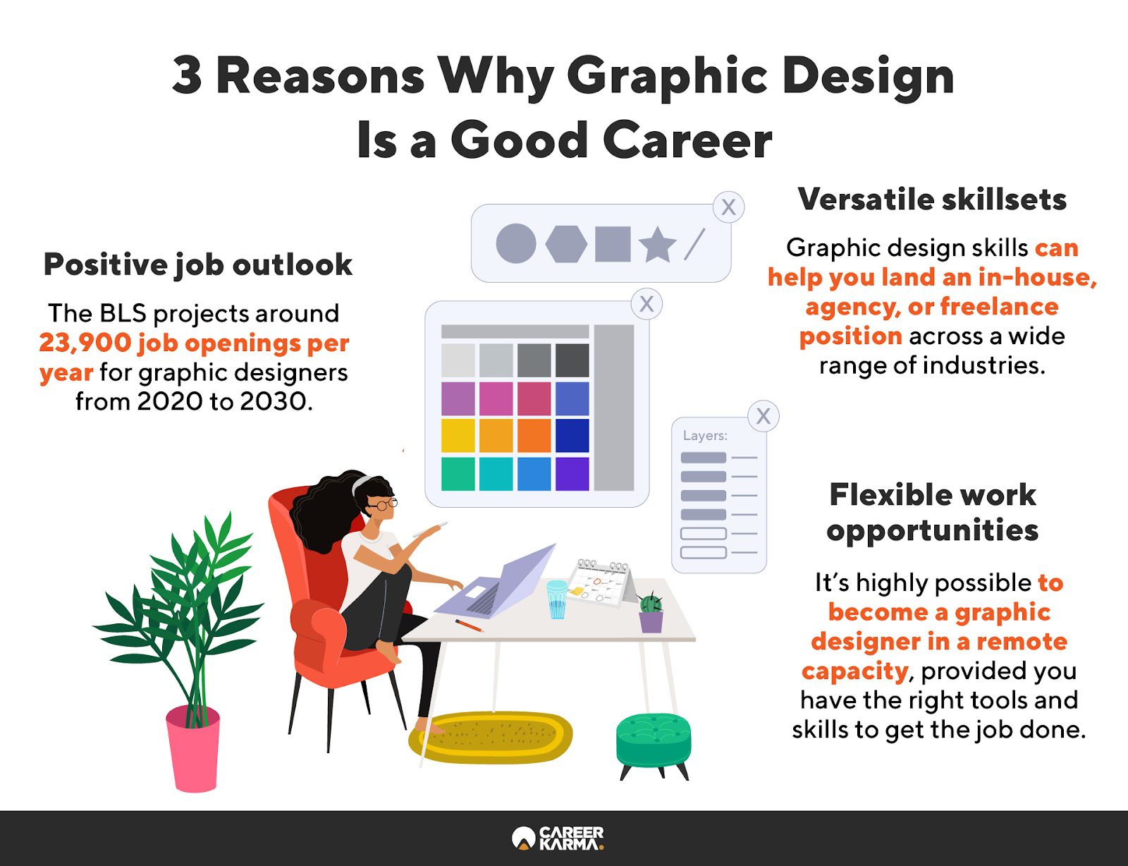 Career Paths Exploration: Evaluating Today's Most Questioned Professions