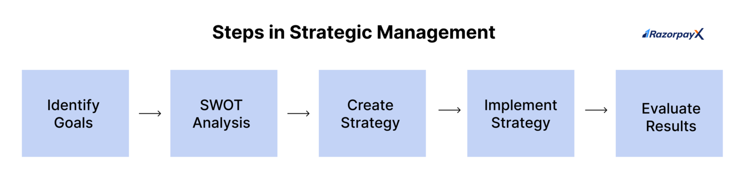 Organizational Politics: The Strategic Advantage in Project Management