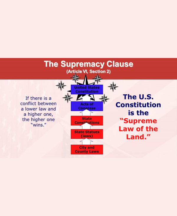 The Supremacy Clause: Judicial Obligations During Legal Conflicts