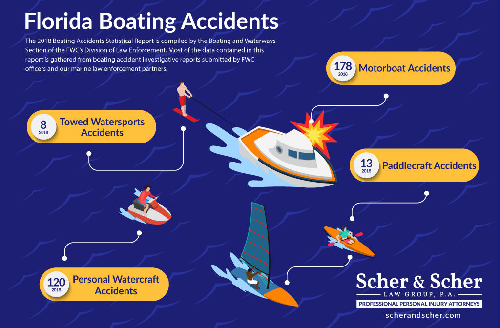 Boating Accident Reporting: Understanding Legal Requirements and Exceptions