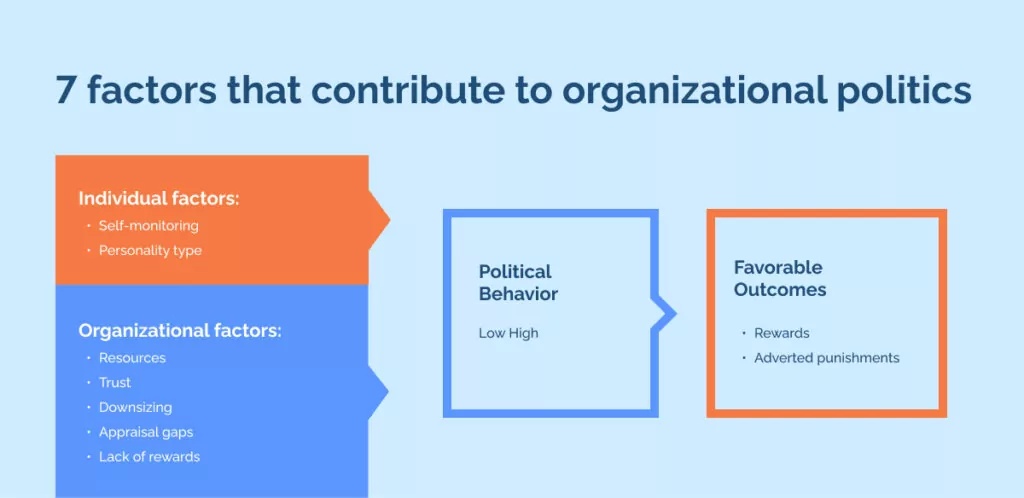 Organizational Politics: Understanding Power Dynamics in the Workplace