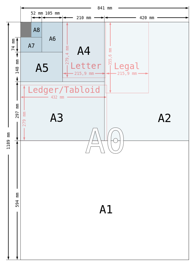 Legal Paper Size: Complete Guide to Dimensions and Uses